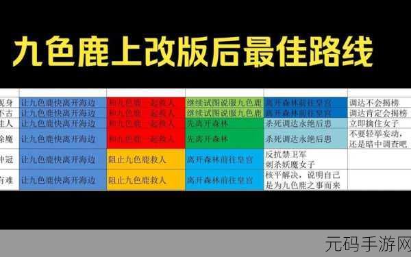 梦幻西游九色鹿下之人心不古通关全攻略及耗时分析