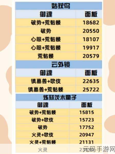阴阳师手游中狗粮队长的全方位解析