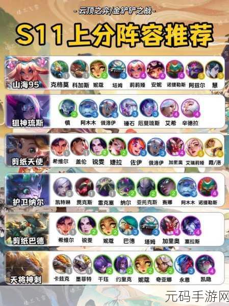 云顶之弈新手必看,掌握这些吃鸡阵容,上分之路畅通无阻