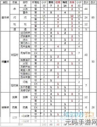 三国杀标准包全新揭秘，牌数花色与点数全解析