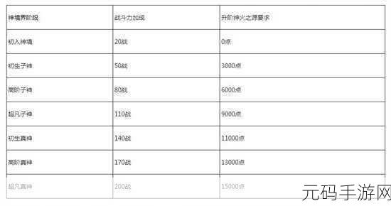 魔域世界新纪元，揭秘飞升成神的必要条件