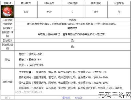 宝可梦大探险中霹雳电球属性技能全解析