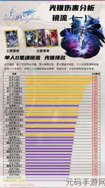 崩坏星穹铁道，镜流角色深度剖析与遗器搭配指南
