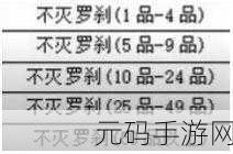 永劫无间段位差异揭秘，差距过大能否并肩作战？