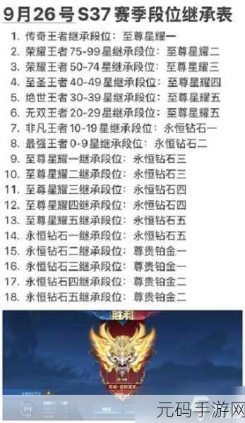 王者荣耀S31赛季段位继承表揭晓，全新赛季挑战即将开启