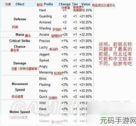 泰拉瑞亚战士饰品附魔全攻略,揭秘伤害最高前缀