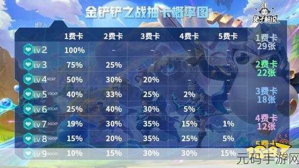 金铲铲之战，深入解析抽卡概率，揭秘你的战斗命运