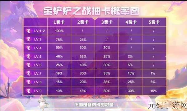 金铲铲之战，深入解析抽卡概率，揭秘你的战斗命运