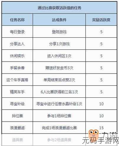 QQ 飞车手游亚洲舞王套装获取全攻略