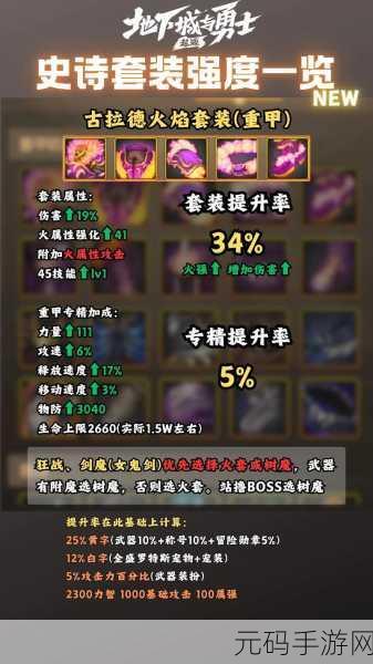 DNF玩家热议，恍惚套装强化新策略，哪个部位才是王者之选？