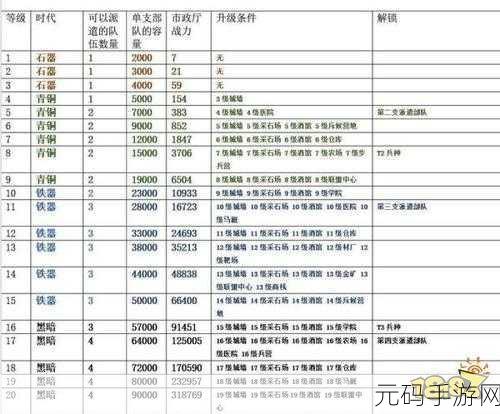 万国觉醒,全面解析保护罩开启秘籍