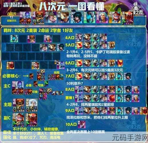 金铲铲之战 S6 圣盾大嘴阵容全方位解析与致胜秘籍