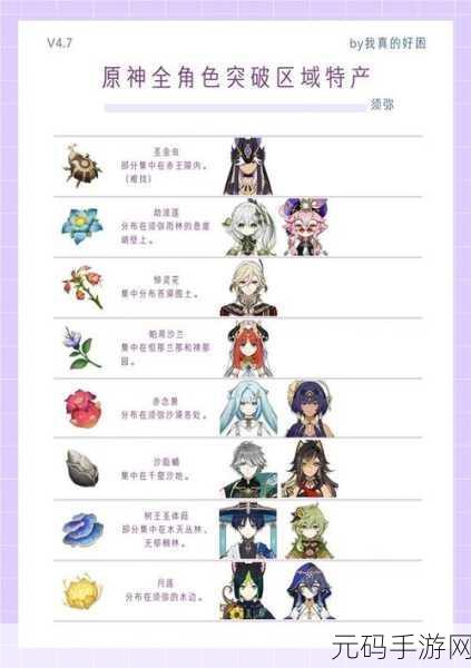 原神嘉明等级突破材料全揭秘,助你打造顶级火系战士