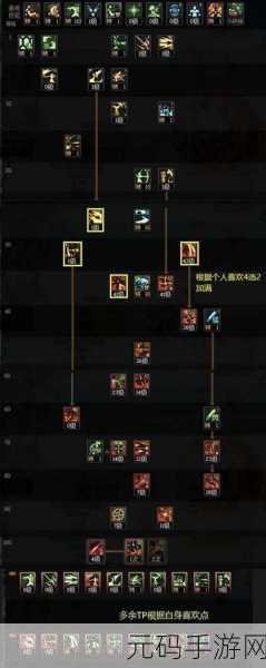 DNF深度解析，攻击强化百分比与强化攻击力、基础攻击力关系揭秘