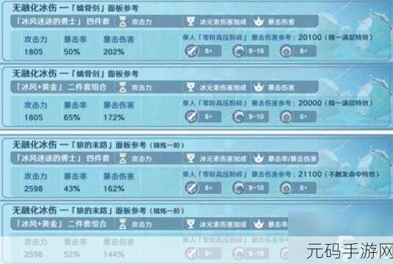 原神新角色菲米尼等级突破材料全解析