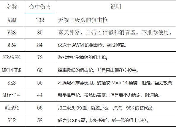 绝地求生国际服S19赛季步枪选择指南,哪款步枪最适合你?