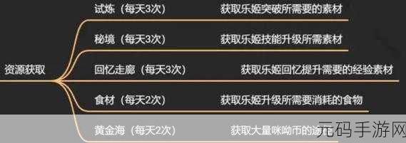 纯白和弦,秘境探索深度解析,五种秘境通关秘籍大公开!