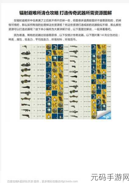 辐射避难所,获取最佳服装的终极秘籍