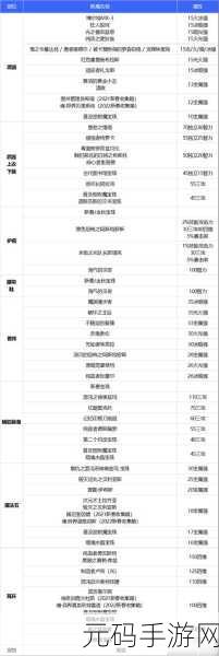 DNF 召唤师副职业的绝佳选择指南