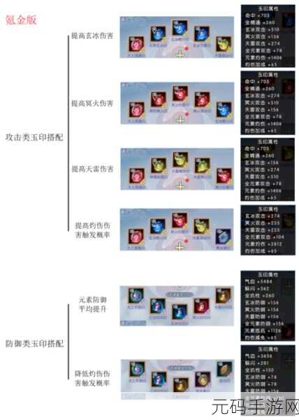 诛仙萌宝化形挑战频发，揭秘化形副本失败之谜