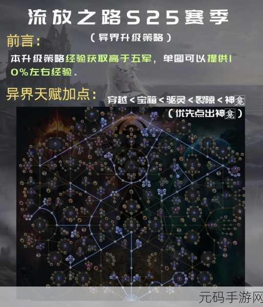 DNF战法革新之路,30点无冰火挑战PK场,加点策略大揭秘!