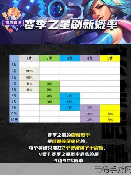 金铲铲之战S10赛季,揭秘全新天选机制