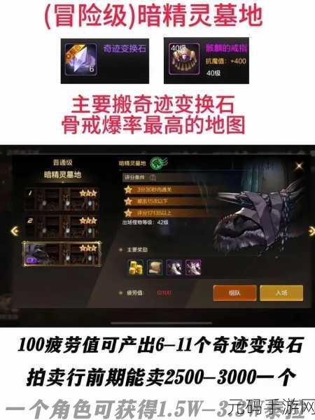 DNF100级搬砖地图收益排行,深度剖析与策略指南