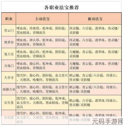 梦幻诛仙手游法宝全攻略，合成秘籍与独特功能大揭秘