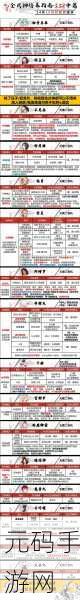 阴阳师鬼吞版本震撼上线,式神御魂搭配攻略大揭秘