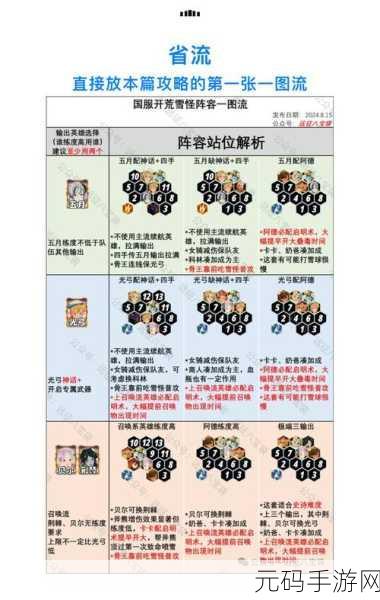剑与远征周年庆盛典，攻略与活动流程全揭秘