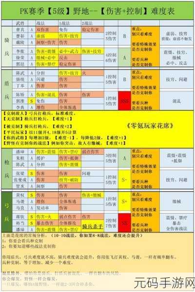 三国志战略版S2赛季,赵云玩法深度解析与实战攻略