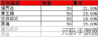 神仙道许愿树探秘，概率与奖励全解析