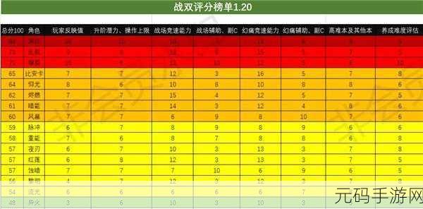 战双帕弥什,全新构造体强度排行榜震撼发布