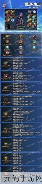 DNF鬼泣玩家必看,CP武器获取攻略与武器选择指南