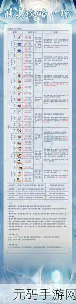 食物语诗礼银杏深度攻略,阵容搭配与膳具选择全解析