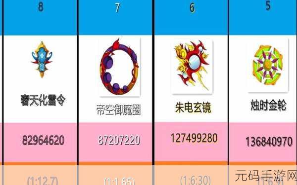 造梦西游3，揭秘灵魂商店购买次数修改秘籍