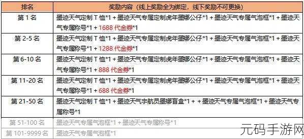 王者荣耀玲珑密阁活动规则全解析，精彩不容错过！