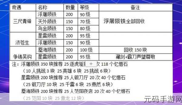 剑网3春擂奇遇任务全攻略与奖励内容大揭秘