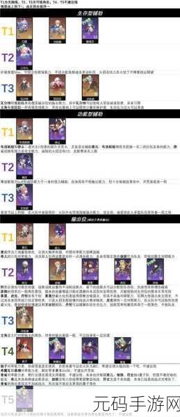 崩坏,星穹铁道新攻略,解锁助战角色,打造无敌战斗阵容