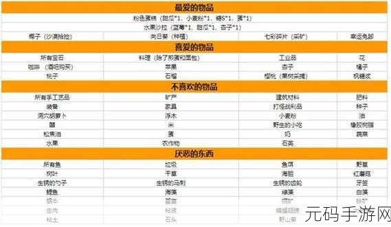 星露谷物语深度揭秘,哈维的礼物喜好大公开