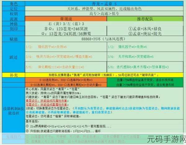 深空之眼龙切角色最强神格搭配攻略