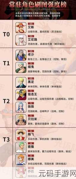 航海王热血航线,极境历练深度剖析与高效通关秘籍