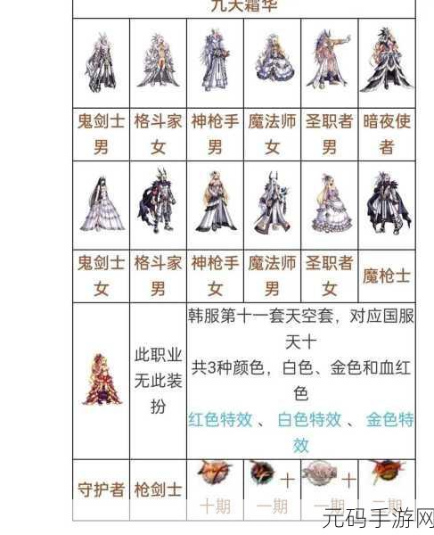 DNF新版合天空套技巧全攻略,助你闪耀稀有装扮之路