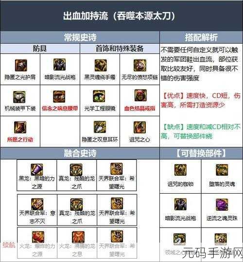 地下城与勇士，男街霸异界装备搭配全攻略