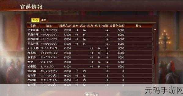 少年三国志2官职爵位晋升全揭秘,荣耀之路的解锁秘籍