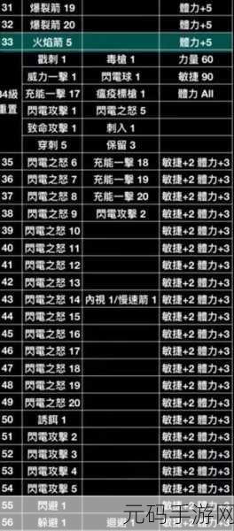 暗黑破坏神2重制版,电矛亚马逊的终极玩法与配装指南