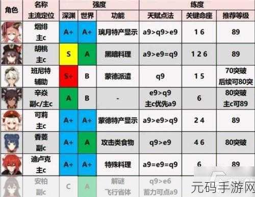 深空之眼碧墙红薇版本,角色强度排行榜全揭秘