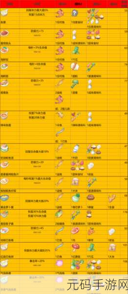 波西亚时光，硝石获取全攻略，助你打造梦幻家园