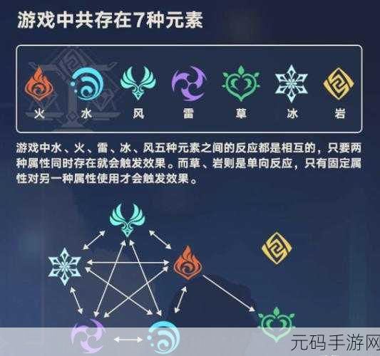 原神深度解析，元素精通伤害的计算奥秘