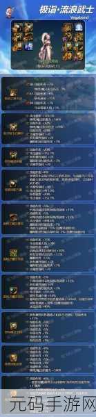 DNF剑帝职业深度剖析，属性之争，谁领风骚？